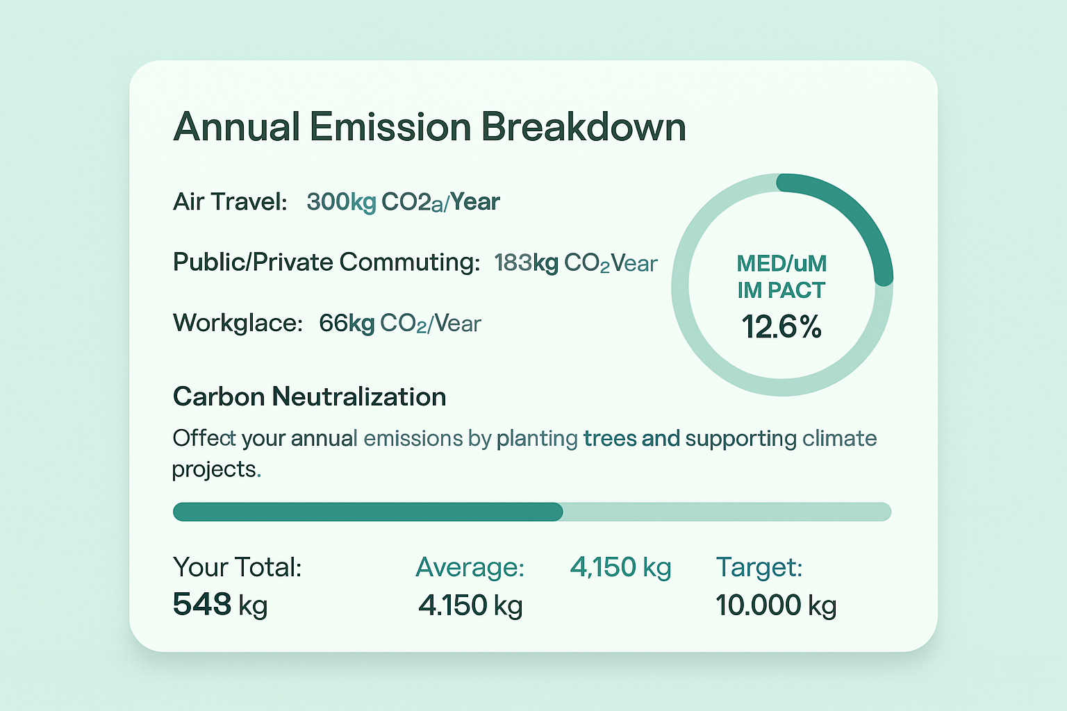 Carbon Footprint Calculator - Initial Assessment